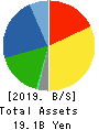 WEDS CO.,LTD. Balance Sheet 2019年Mar期 WEDS CO.,LTD. Balance Sheet 2019年3月期
