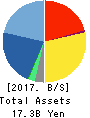 Dream Incubator Inc. Balance Sheet 2017年Mar期 Dream Incubator Inc. Balance Sheet 2017年3月期