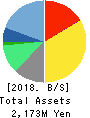 MRT Inc. Balance Sheet 2018年3月期