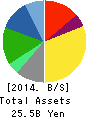 Eikoh Holdings Inc. Balance Sheet 2014年3月期