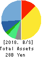 DIP Corporation Balance Sheet 2018年Feb期 DIP Corporation Balance Sheet 2018年2月期