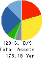 INABA DENKI SANGYO CO.,LTD. Balance Sheet 2016年Mar期 INABA DENKI SANGYO CO.,LTD. Balance Sheet 2016年3月期