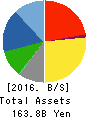 TACHI-S CO.,LTD. Balance Sheet 2016年Mar期 TACHI-S CO.,LTD. Balance Sheet 2016年3月期