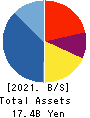 First-corporation Inc. Balance Sheet 2021年5月期