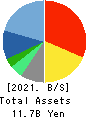 m-up holdings, Inc. Balance Sheet 2021年3月期