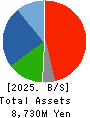 TRUST Holdings Inc. Balance Sheet 2025年Jun期 TRUST Holdings Inc. Balance Sheet 2025年6月期