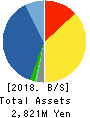 APPLIED TECHNOLOGY CO.,LTD. Balance Sheet 2018年Dec期 APPLIED TECHNOLOGY CO.,LTD. Balance Sheet 2018年12月期