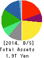 Asahi Group Holdings, Ltd. Balance Sheet 2014年Dec期 Asahi Group Holdings, Ltd. Balance Sheet 2014年12月期