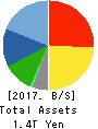 MITSUBISHI MOTORS CORPORATION Balance Sheet 2017年Mar期 MITSUBISHI MOTORS CORPORATION Balance Sheet 2017年3月期