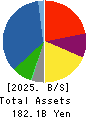 KYOKUYO CO.,LTD. Balance Sheet 2025年Mar期 KYOKUYO CO.,LTD. Balance Sheet 2025年3月期
