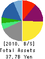 JBIS Holdings,Inc. Balance Sheet 2010年3月期