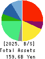 Qol Holdings Co.,Ltd. Balance Sheet 2025年Mar期 Qol Holdings Co.,Ltd. Balance Sheet 2025年3月期