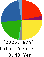 Shirai Electronics Industrial Co.,Ltd. Balance Sheet 2025年Mar期 Shirai Electronics Industrial Co.,Ltd. Balance Sheet 2025年3月期