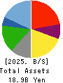 ATOM CORPORATION Balance Sheet 2025年Mar期 ATOM CORPORATION Balance Sheet 2025年3月期