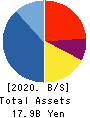 First-corporation Inc. Balance Sheet 2020年5月期