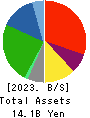 Miahelsa Holdings Corporation Balance Sheet 2023年Mar期 Miahelsa Holdings Corporation Balance Sheet 2023年3月期