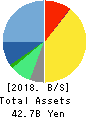 Kakaku.com,Inc. Balance Sheet 2018年Mar期 Kakaku.com,Inc. Balance Sheet 2018年3月期