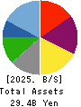 GREENS CO.,LTD. Balance Sheet 2025年Jun期 GREENS CO.,LTD. Balance Sheet 2025年6月期