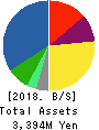 KAITORI OKOKU CO.,LTD. Balance Sheet 2018年Feb期 KAITORI OKOKU CO.,LTD. Balance Sheet 2018年2月期