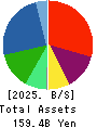 OPTIMUS GROUP COMPANY LIMITED Balance Sheet 2025年Mar期 OPTIMUS GROUP COMPANY LIMITED Balance Sheet 2025年3月期
