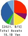 Cominix Co.,Ltd. Balance Sheet 2021年Mar期 Cominix Co.,Ltd. Balance Sheet 2021年3月期