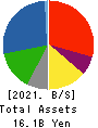 OOMITSU CO.,LTD. Balance Sheet 2021年5月期