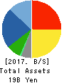 Oi Electric Co.,Ltd. Balance Sheet 2017年Mar期 Oi Electric Co.,Ltd. Balance Sheet 2017年3月期