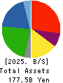 F-TECH INC. Balance Sheet 2025年Mar期 F-TECH INC. Balance Sheet 2025年3月期