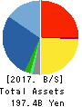 NEC Networks & System Integration Corp. Balance Sheet 2017年Mar期 NEC Networks & System Integration Corp. Balance Sheet 2017年3月期