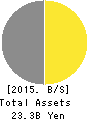 LIFENET INSURANCE COMPANY Balance Sheet 2015年Mar期 LIFENET INSURANCE COMPANY Balance Sheet 2015年3月期