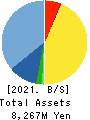 AXXZIA Inc. Balance Sheet 2021年Jul期 AXXZIA Inc. Balance Sheet 2021年7月期