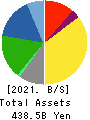 KIKKOMAN CORPORATION Balance Sheet 2021年3月期