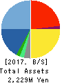 Ubicom Holdings, Inc. Balance Sheet 2017年Mar期 Ubicom Holdings, Inc. Balance Sheet 2017年3月期