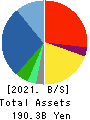 Restar Corporation Balance Sheet 2021年Mar期 Restar Corporation Balance Sheet 2021年3月期