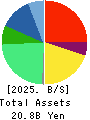 halmek holdings Co.,Ltd. Balance Sheet 2025年Mar期 halmek holdings Co.,Ltd. Balance Sheet 2025年3月期