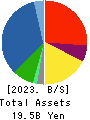 KAWAMOTO CORPORATION Balance Sheet 2023年3月期