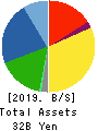 GL Sciences Inc. Balance Sheet 2019年3月期