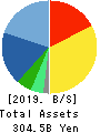 ADVANTEST CORPORATION Balance Sheet 2019年3月期