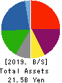TOP CULTURE Co.,Ltd. Balance Sheet 2019年Oct期 TOP CULTURE Co.,Ltd. Balance Sheet 2019年10月期