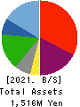General Oyster,Inc. Balance Sheet 2021年3月期