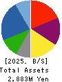 ECONOS Co., Ltd. Balance Sheet 2025年Mar期 ECONOS Co., Ltd. Balance Sheet 2025年3月期