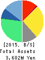 ArtSpark Holdings Inc. Balance Sheet 2015年Dec期 ArtSpark Holdings Inc. Balance Sheet 2015年12月期