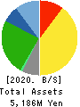 HACHI-BAN CO.,LTD. Balance Sheet 2020年Mar期 HACHI-BAN CO.,LTD. Balance Sheet 2020年3月期