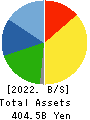 DISCO CORPORATION Balance Sheet 2022年Mar期 DISCO CORPORATION Balance Sheet 2022年3月期