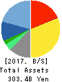LINE Corporation Balance Sheet 2017年Dec期 LINE Corporation Balance Sheet 2017年12月期
