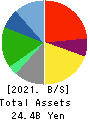 BroadBand Tower, Inc. Balance Sheet 2021年Dec期 BroadBand Tower, Inc. Balance Sheet 2021年12月期