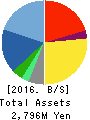 Artra Group Corporation Balance Sheet 2016年Dec期 Artra Group Corporation Balance Sheet 2016年12月期
