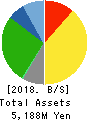 HACHI-BAN CO.,LTD. Balance Sheet 2018年Mar期 HACHI-BAN CO.,LTD. Balance Sheet 2018年3月期