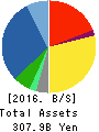 ITOCHU Techno-Solutions Corporation Balance Sheet 2016年Mar期 ITOCHU Techno-Solutions Corporation Balance Sheet 2016年3月期