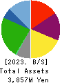 HAMAYUU CO.,LTD. Balance Sheet 2023年Jul期 HAMAYUU CO.,LTD. Balance Sheet 2023年7月期